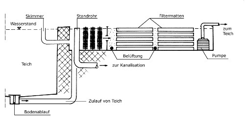 filtertechnik1 500